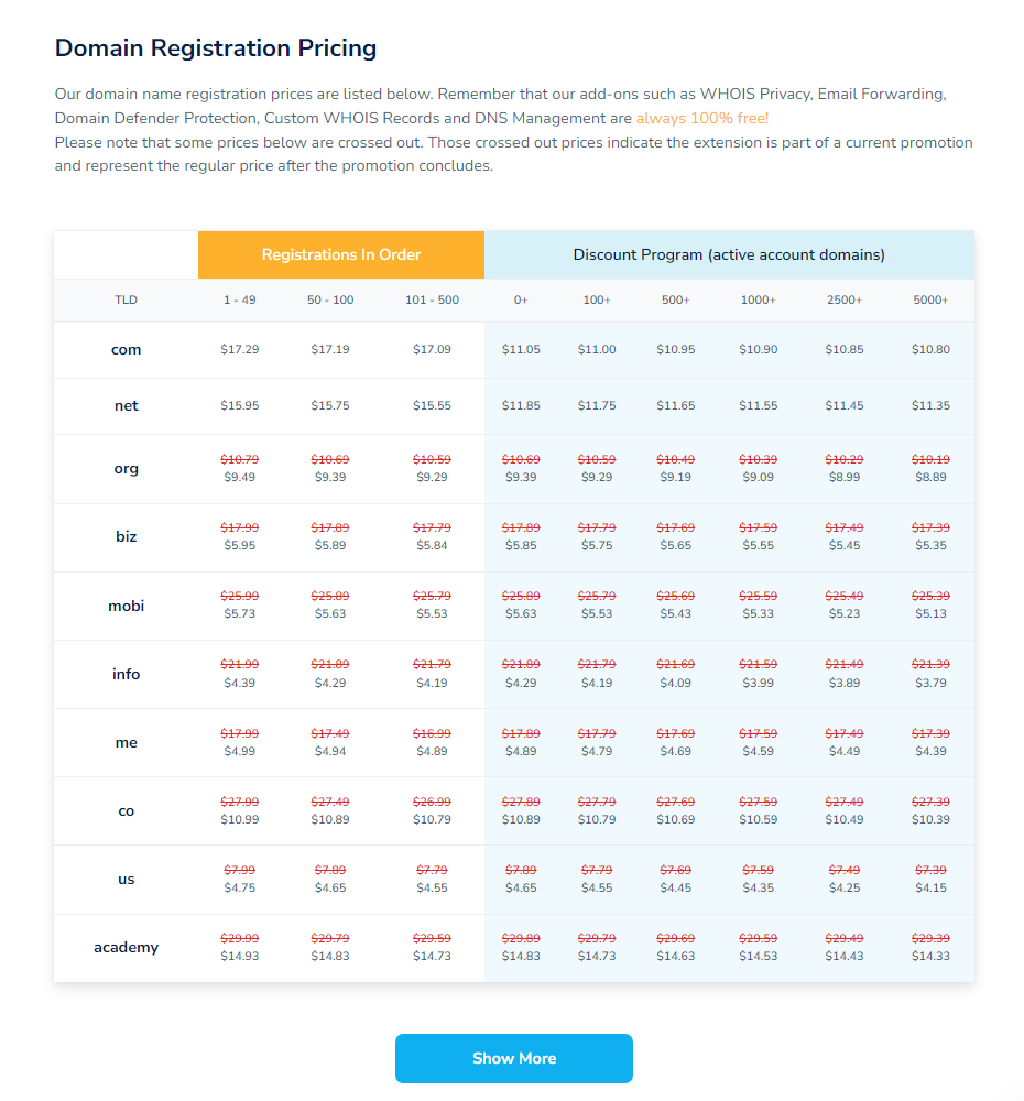 namesilo domains pricing