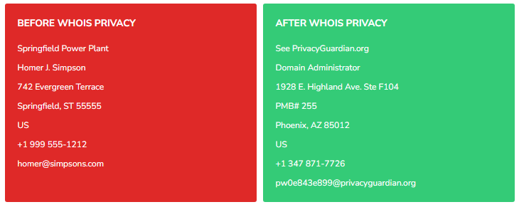 namesilo whois privacy